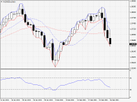 AUDNZD.aDaily.png