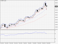 GBPJPY.aDaily.png