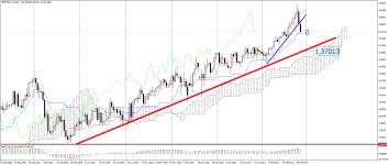 GBPUSD_stDaily.png