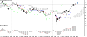 NZDUSD_stWeekly.png