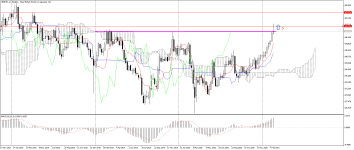 GBPJPY_stWeekly.png