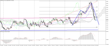 NZDUSD_stH4.png