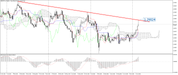 GBPCHF_stWeekly.png