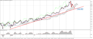 GBPJPY_stH4.png