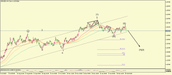 eurusd-h4-alpari-2.png