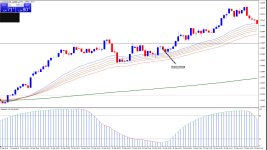 Wave Scalping - сигнал