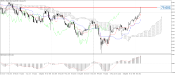 NZDJPY_stWeekly.png