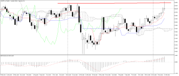 CADJPY_stWeekly.png