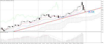 AUDJPY_stDaily.png