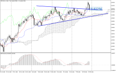 NZDCAD_stDaily.png