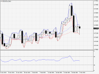 NZDUSD.aDaily.png