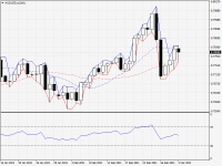 AUDUSD.aDaily.png