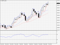 USDJPY.aDaily.png