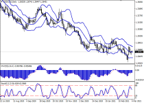 usdcadD1.png