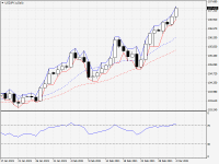 USDJPY.aDaily.png