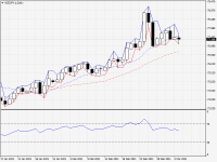 NZDJPY.aDaily.png