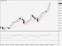 USDJPY.aDaily.png