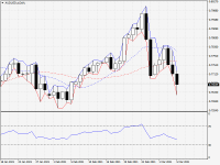 AUDUSD.aDaily.png