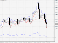 NZDUSD.aDaily.png