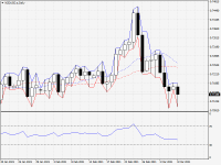 NZDUSD.aDaily.png