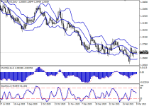 usdcadD1.png