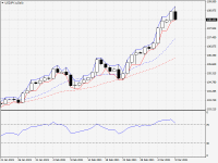 USDJPY.aDaily.png