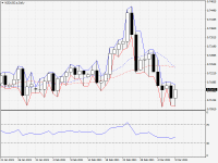 NZDUSD.aDaily.png