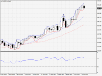 CADJPY.aDaily.png