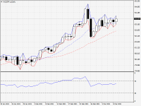 AUDJPY.aDaily.png