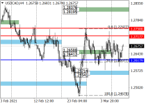 usdcadH4.png