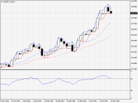 USDJPY.aDaily.png