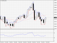 AUDUSD.aDaily.png