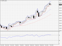 CADJPY.aDaily.png