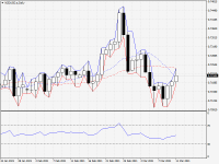 NZDUSD.aDaily.png