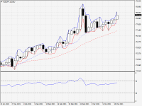 NZDJPY.aDaily.png