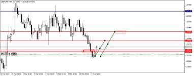 USDCADH4.png