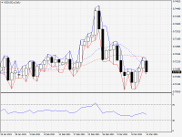 NZDUSD.aDaily.png