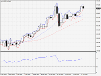 AUDJPY.aDaily.png