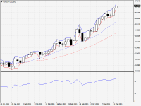 CADJPY.aDaily.png