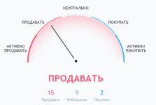 Стратегии торговли против толпы