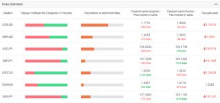 Стратегии торговли против толпы - данные