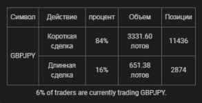 Стратегии торговли против толпы - фунт иена