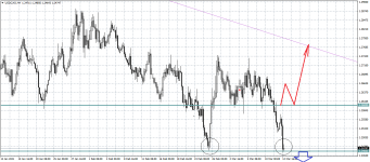 USDCADH4.png