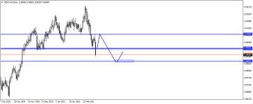 NZDCADDaily.png