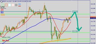 GbpJpy-m15_2021-03-14_13-04-22.jpg