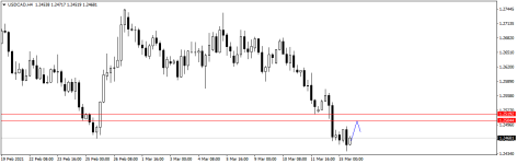 USDCADH4.png