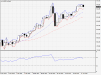 AUDJPY.aDaily.png