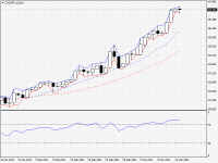 CADJPY.aDaily.png