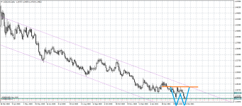 USDCADDaily.png