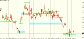 USDCADH1.png